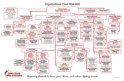 24-25 SCOE Organizational Chart